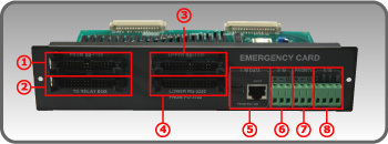 Плата RG-3220EM Плата RG-3220EM
