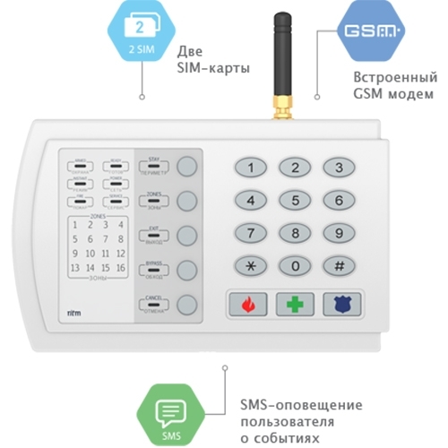 Прибор приёмно-контрольный Контакт GSM-14К 433 МГц