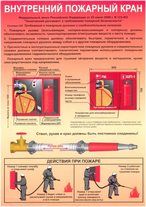 Плакат Плакат Внутренний пожарный кран А3 (самокл. бумага