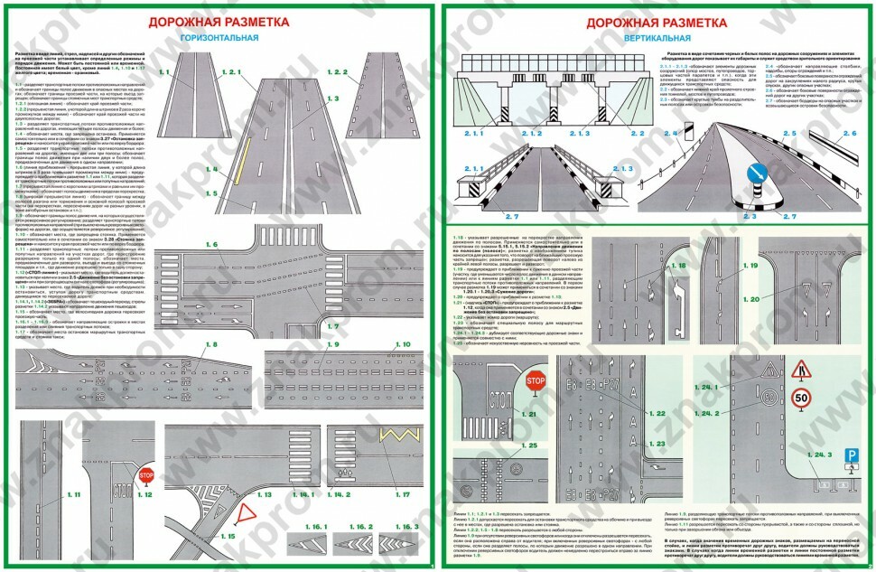 Плакат Плакаты Дорожная разметка, бумага