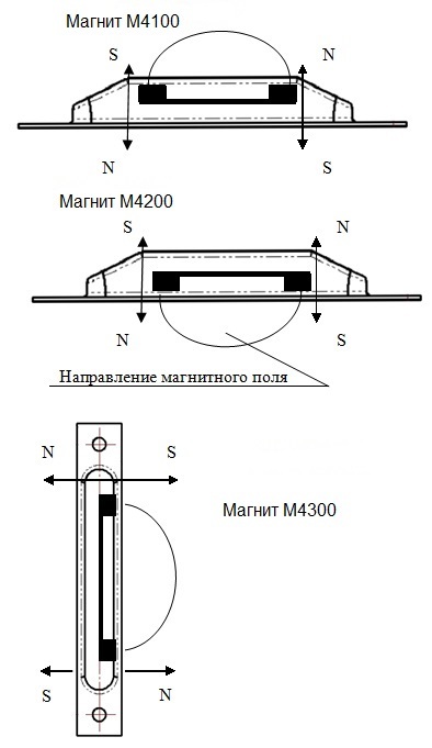 Магнит Магнит М4100