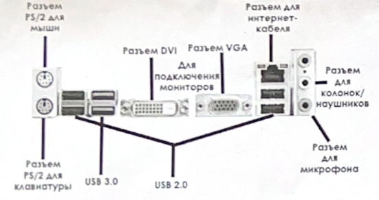 Системный блок с установленным СПО АСУД.SCADA