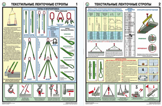 Плакат Комплект плакатов Текстильные ленточные стропы (ла
