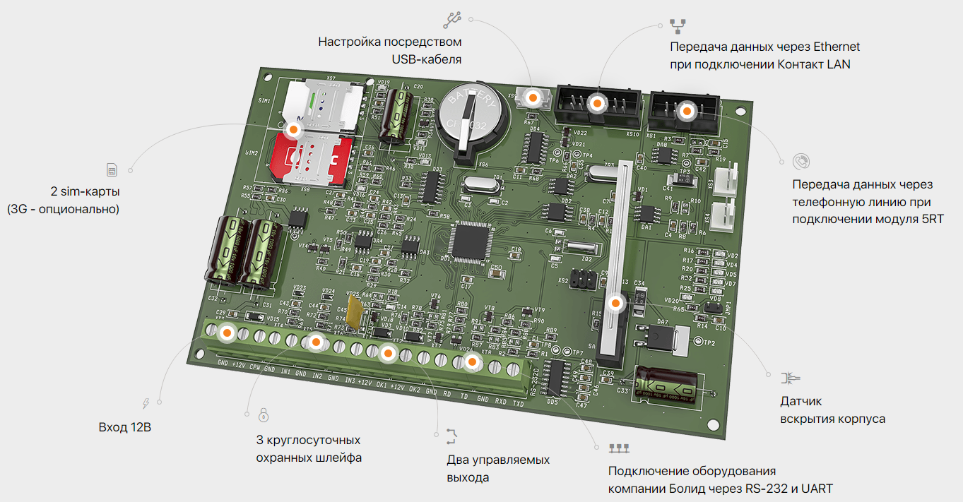 Охранная контрольная панель Контакт GSM-5-RT3 (для Болида)
