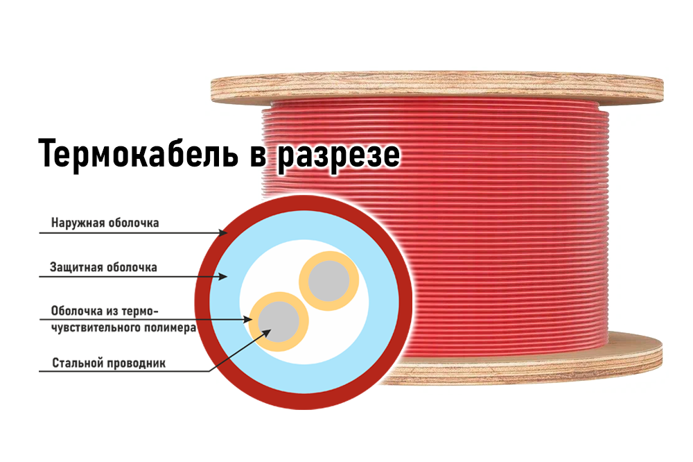 Извещатель пожарный тепловой линейный ИП104 Спектрон-STSW-180